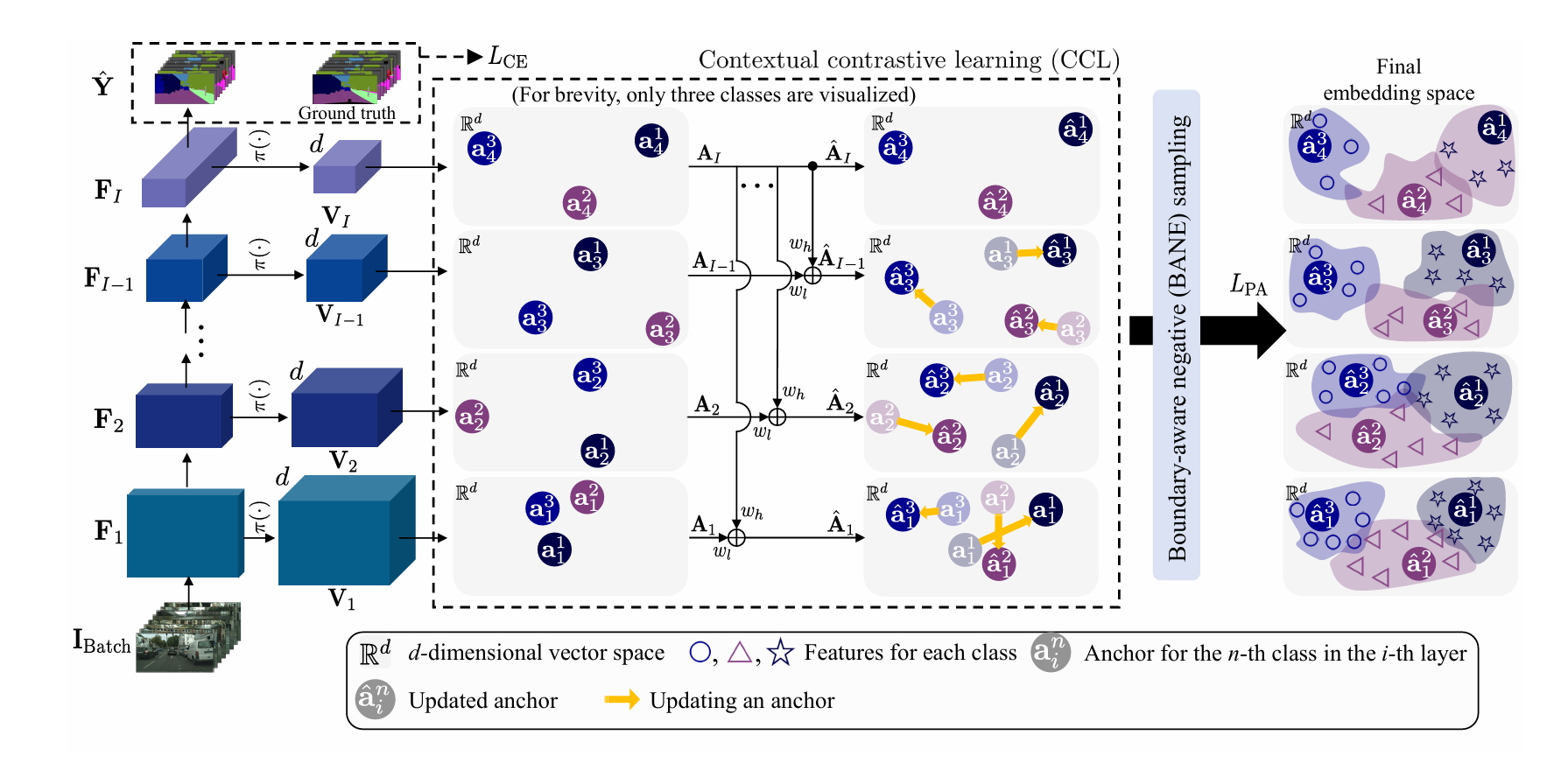 Contextrast:Contextual Contrastive Learning for Semantic Segmentation