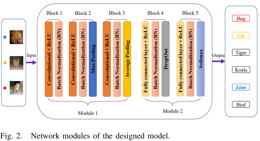 Deep Adaptive Fuzzy Clustering for Evolutionary Unsupervised Representation Learning