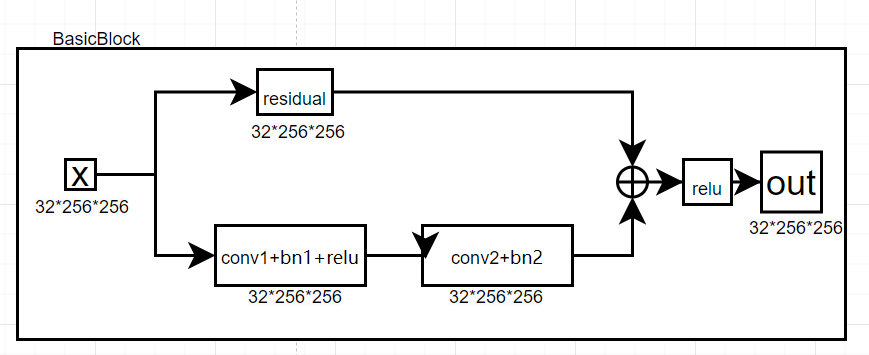 BasicBlock