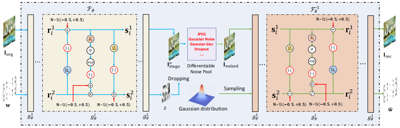 Deep_Robust_Reversible_Watermarking