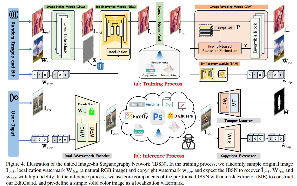 EditGuard