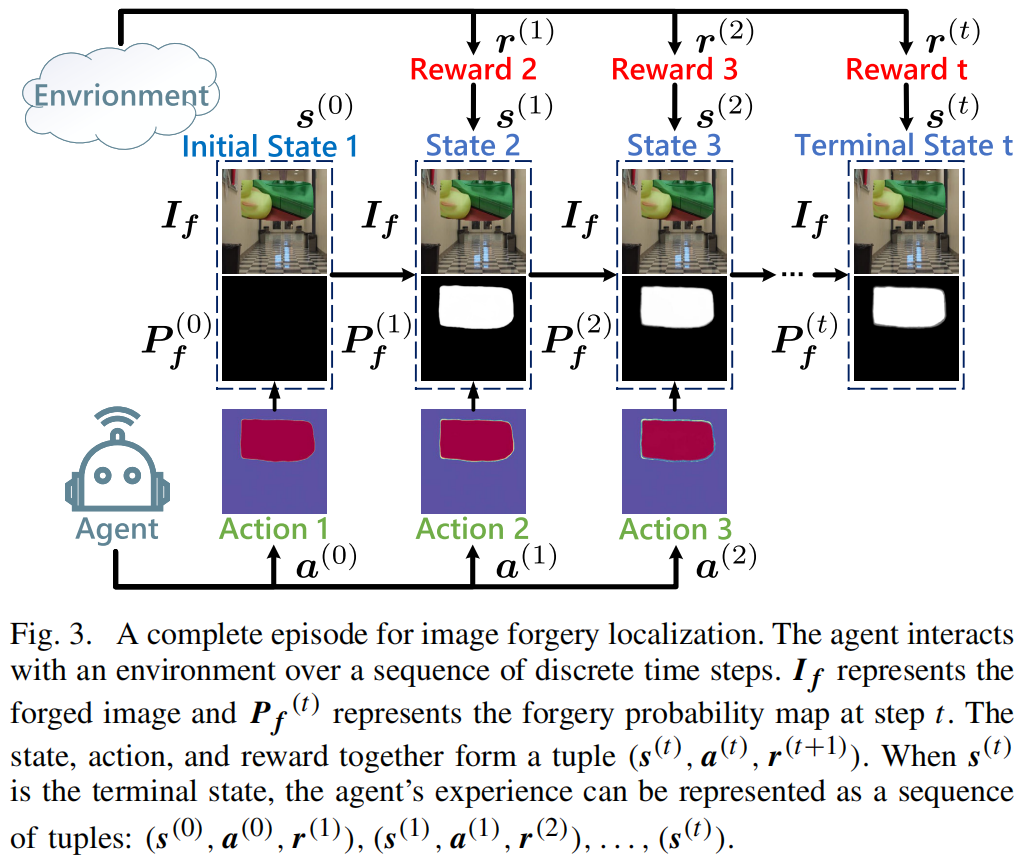 Image Operation Chain Detection with Machine Translation Framework