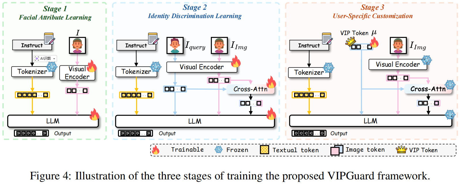 Guard Me If You Know Me:Protecting Specific Face-Identity from Deepfakes