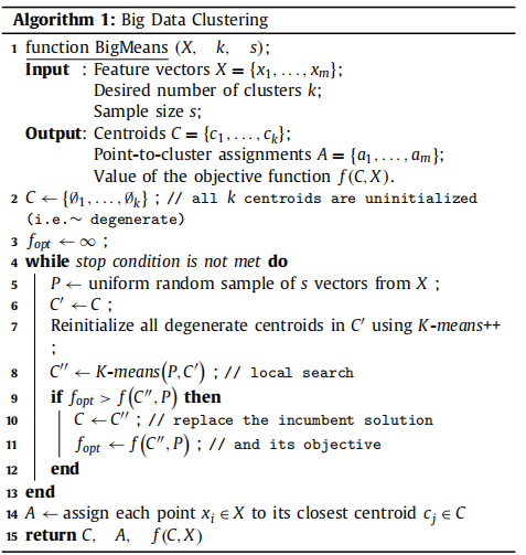 How_to_Use_K-means_for_Big_Data_Clustering