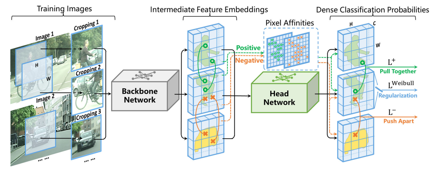 Imbalance-Aware Discriminative Clustering for Unsupervised Semantic Segmentation