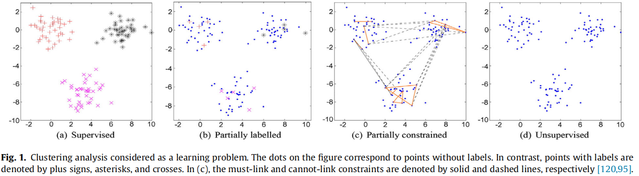 K-means clustering algorithms:A comprehensive review, variants analysis, and advances in the era of big data