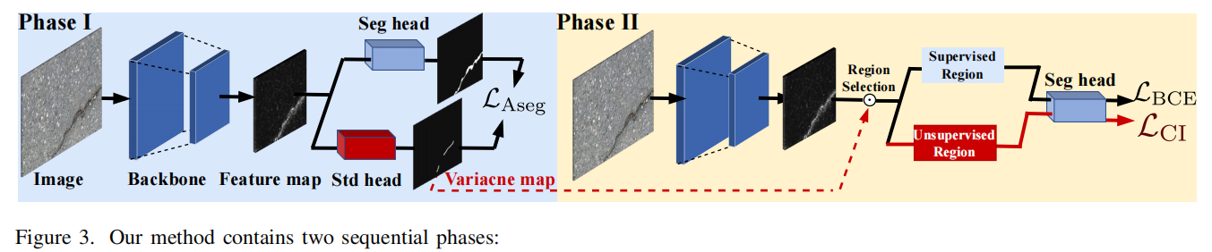 Mind marginal non-crack regions:Clustering-inspired representation learning for crack segmentation