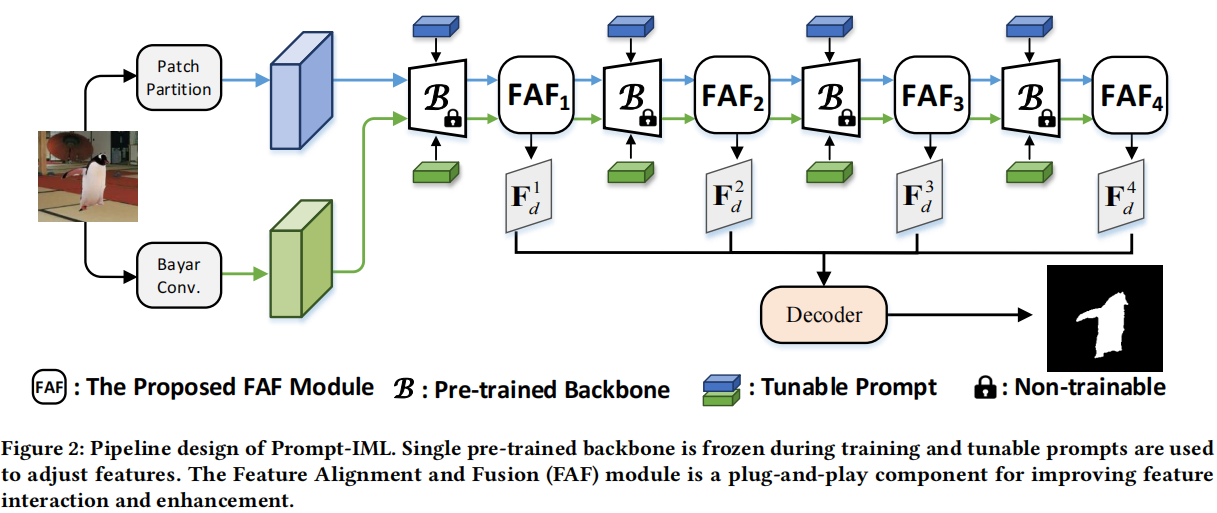 Multi-view Feature Extraction via Tunable Prompts is Enough for Image Manipulation Localization