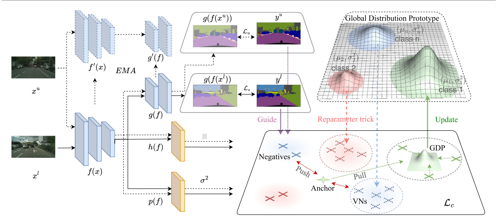 PRCL:Probabilistic Representation Contrastive Learning for Semi-Supervised Semantic Segmentation