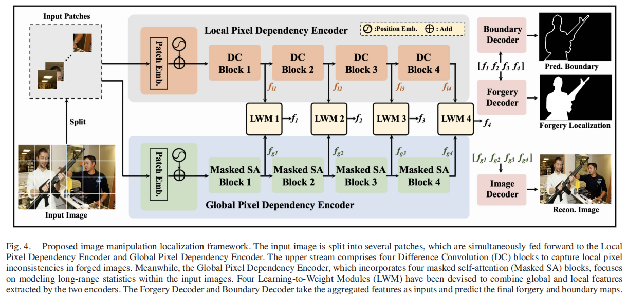 Pixel-Inconsistency Modeling for Image Manipulation Localization