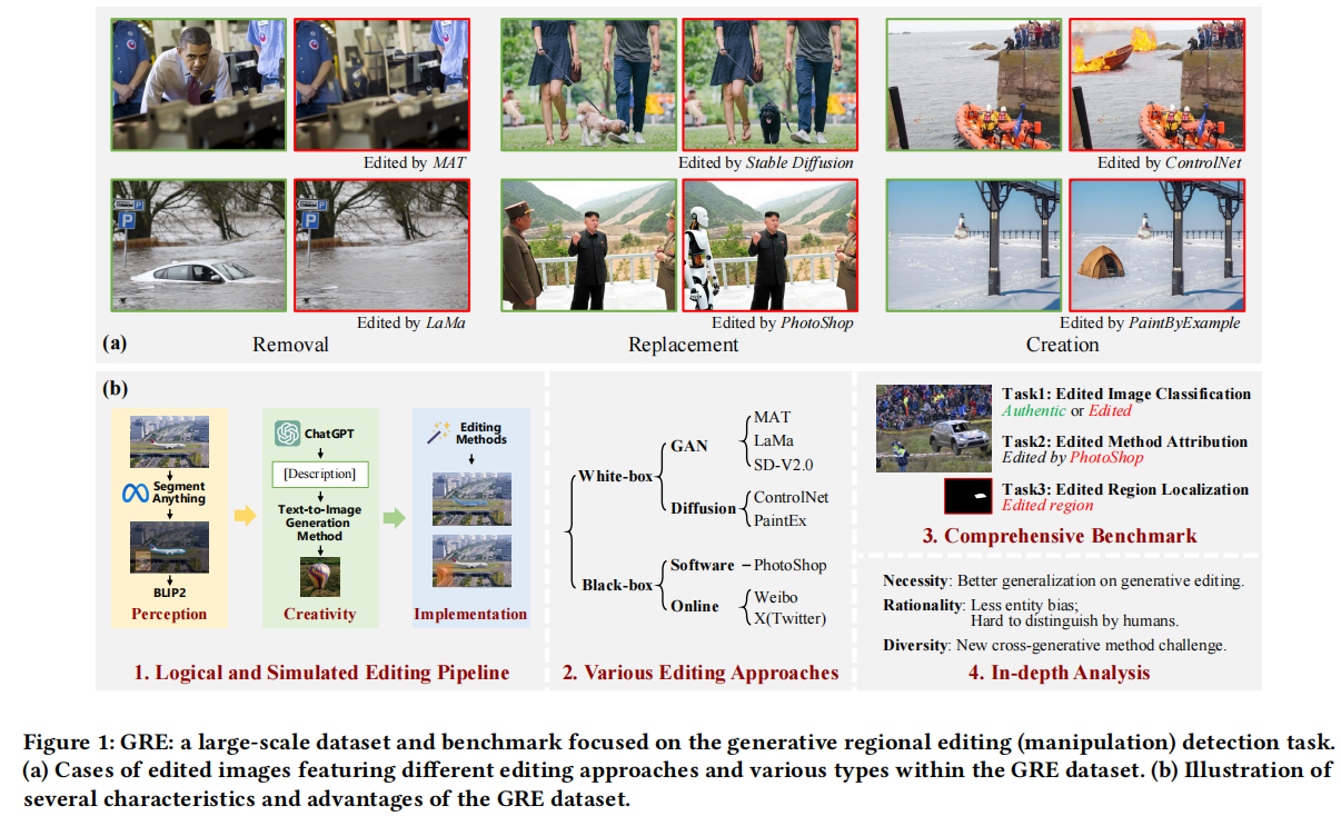 Rethinking Image Editing Detection in the Era of Generative AI Revolution