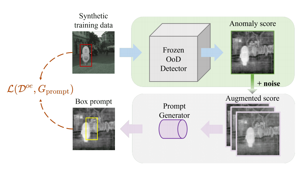 Segment Every Out-of-Distribution Object