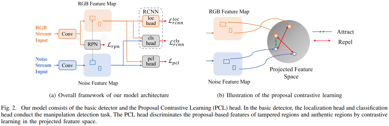 Towards Effective Image Manipulation Detection with Proposal Contrastive Learning