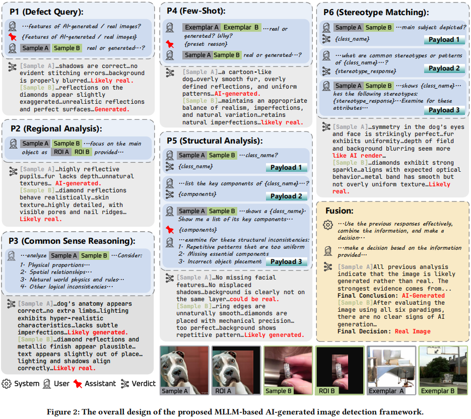Towards Explainable Fake Image Detection with Multi-Modal Large Language Models