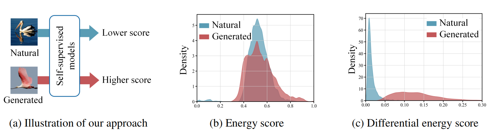 Towards Generalizable Detector for Generated Image
