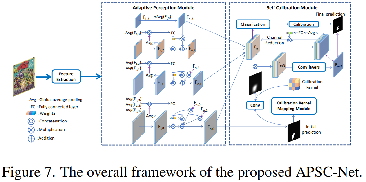 Towards Modern Image Manipulation Localization A Large-Scale Dataset and Novel Methods